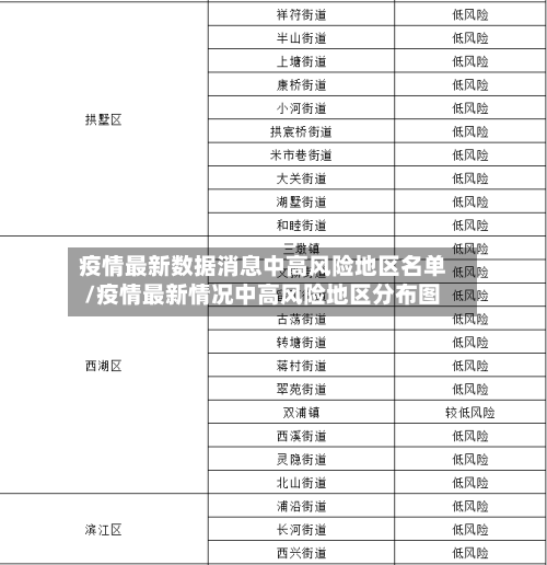 疫情最新数据消息中高风险地区名单/疫情最新情况中高风险地区分布图