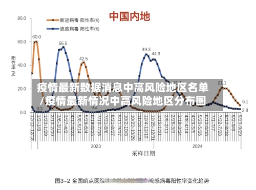 疫情最新数据消息中高风险地区名单/疫情最新情况中高风险地区分布图
