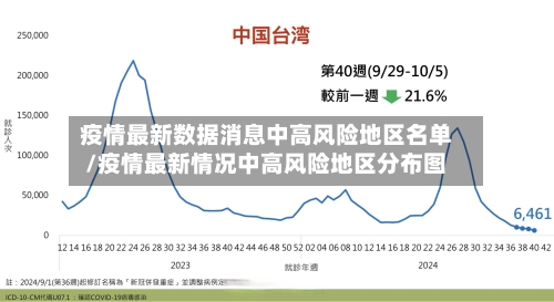 疫情最新数据消息中高风险地区名单/疫情最新情况中高风险地区分布图