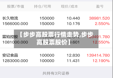 【步步高股票行情走势,步步高股票股价】