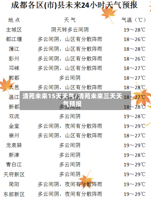 清苑未来15天天气/清苑未来三天天气预报