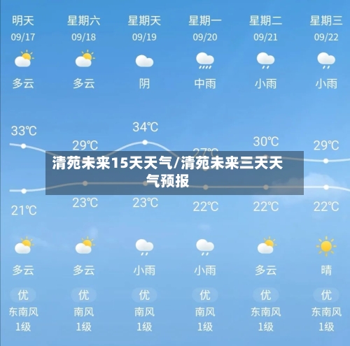 清苑未来15天天气/清苑未来三天天气预报