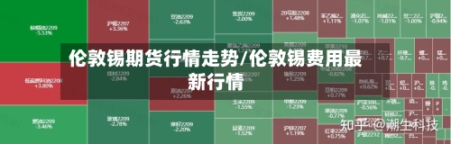 伦敦锡期货行情走势/伦敦锡费用最新行情