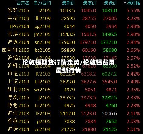 伦敦锡期货行情走势/伦敦锡费用最新行情