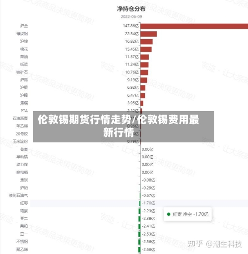 伦敦锡期货行情走势/伦敦锡费用最新行情