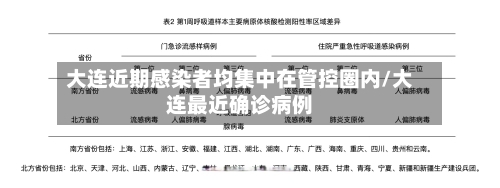 大连近期感染者均集中在管控圈内/大连最近确诊病例