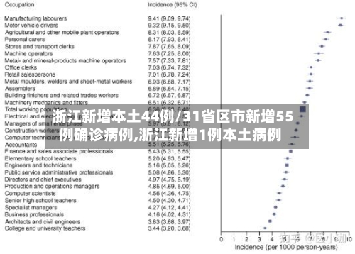 浙江新增本土44例/31省区市新增55例确诊病例,浙江新增1例本土病例