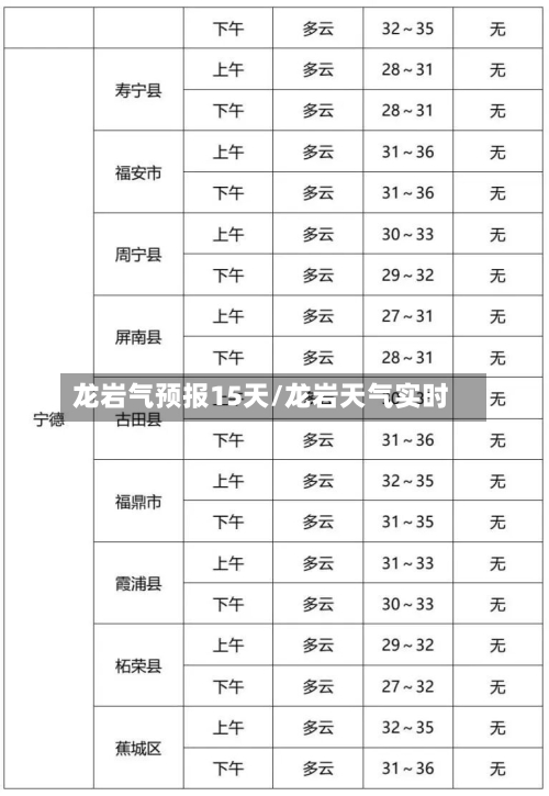 龙岩气预报15天/龙岩天气实时