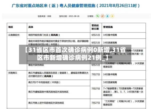 【31省区市首次确诊病例0新增,31省区市新增确诊病例21例_】