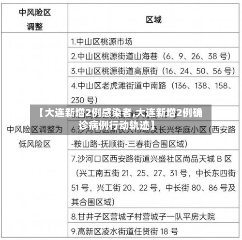 【大连新增2例感染者,大连新增2例确诊病例行动轨迹】