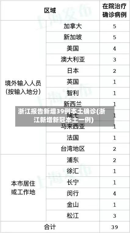 浙江报告新增39例本土确诊(浙江新增新冠本土一例)