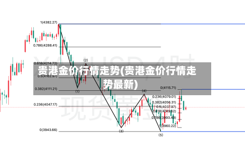 贵港金价行情走势(贵港金价行情走势最新)