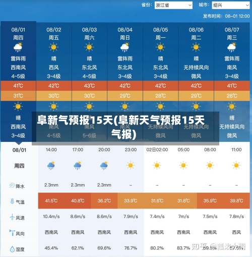 阜新气预报15天(阜新天气预报15天气报)