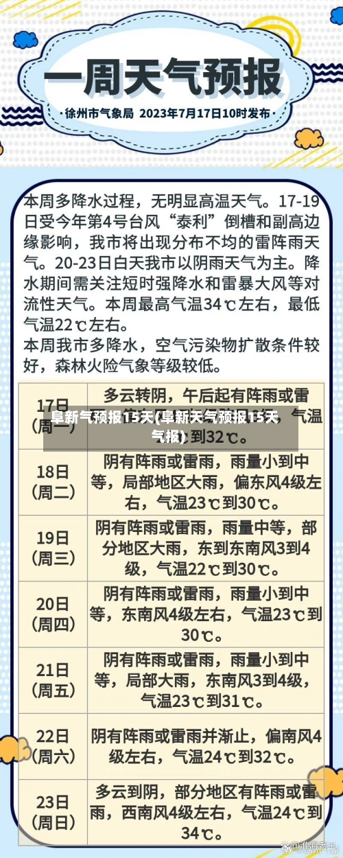 阜新气预报15天(阜新天气预报15天气报)