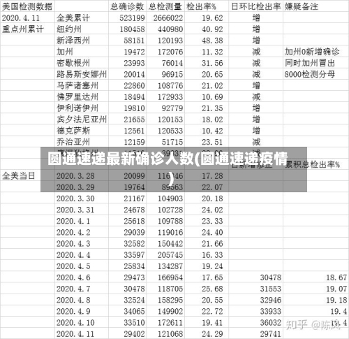 圆通速递最新确诊人数(圆通速递疫情)
