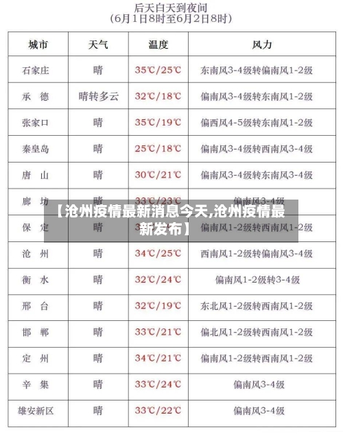 【沧州疫情最新消息今天,沧州疫情最新发布】