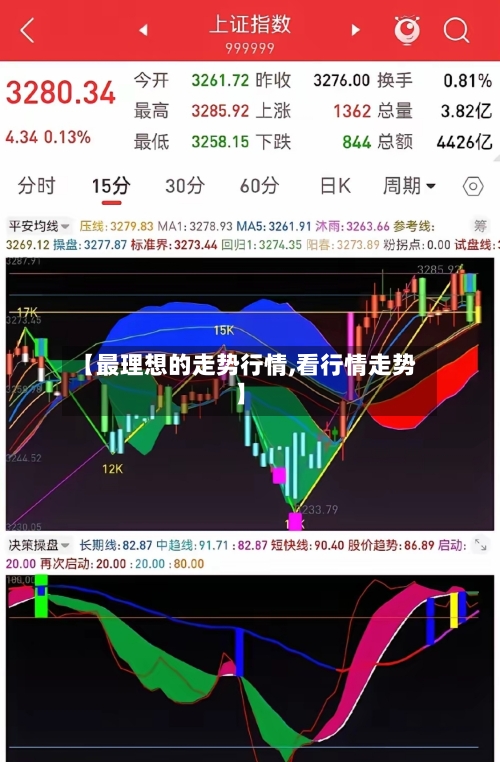 【最理想的走势行情,看行情走势】
