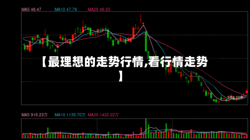 【最理想的走势行情,看行情走势】
