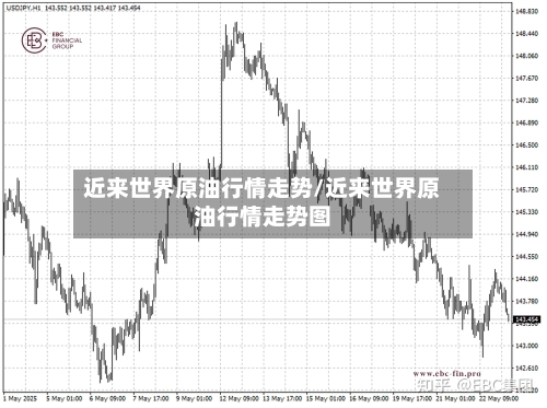 近来世界原油行情走势/近来世界原油行情走势图