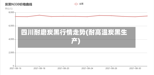 四川耐磨炭黑行情走势(耐高温炭黑生产)