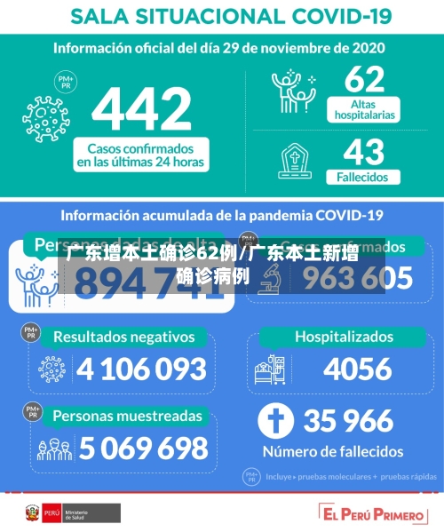 广东增本土确诊62例/广东本土新增确诊病例