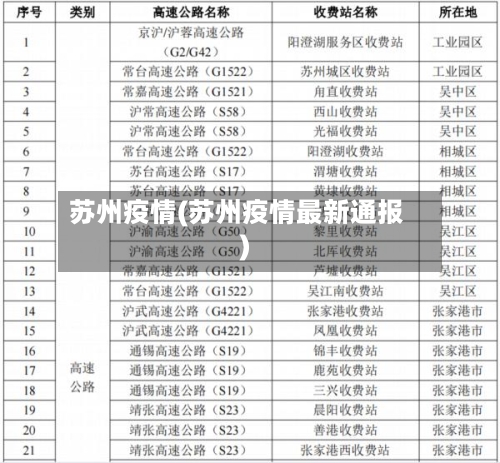 苏州疫情(苏州疫情最新通报)