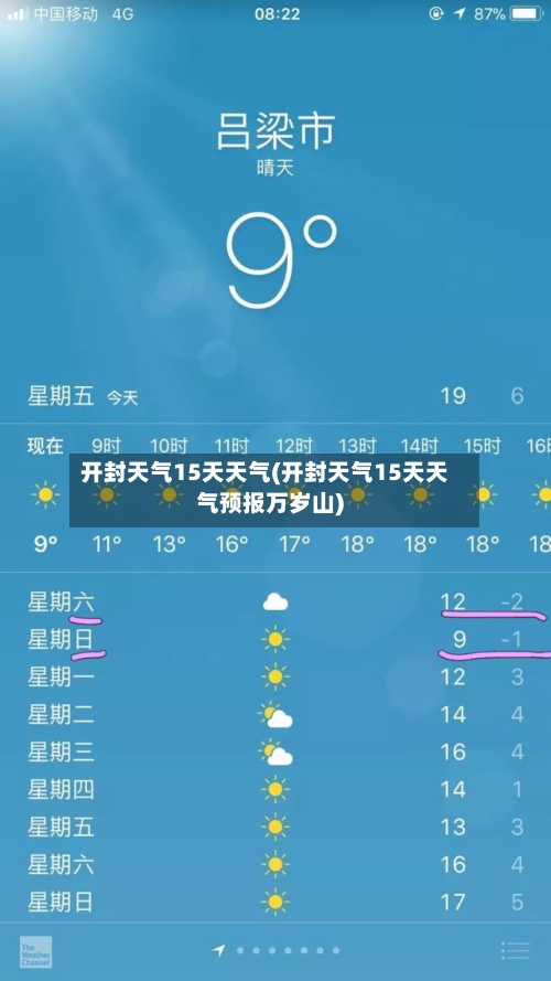 开封天气15天天气(开封天气15天天气预报万岁山)