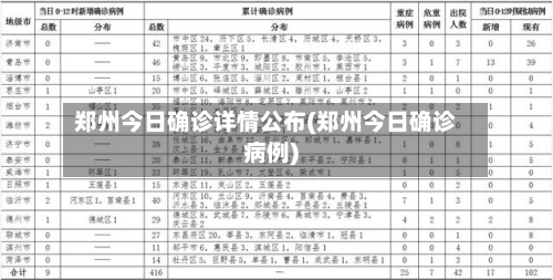 郑州今日确诊详情公布(郑州今日确诊病例)