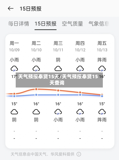 天气预报奉贤15天/天气预报奉贤15天查询