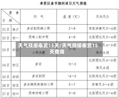 天气预报奉贤15天/天气预报奉贤15天查询