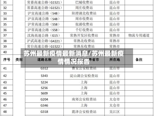 苏州最新疫情最新消息/苏州最新疫情情况报告