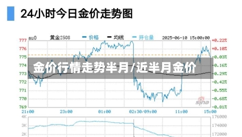 金价行情走势半月/近半月金价