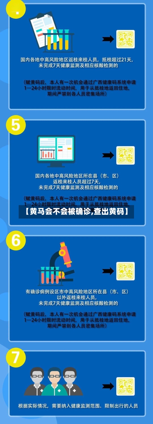 【黄马会不会被确诊,查出黄码】