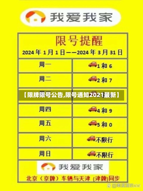 【限牌限号公告,限号通知2021最新】