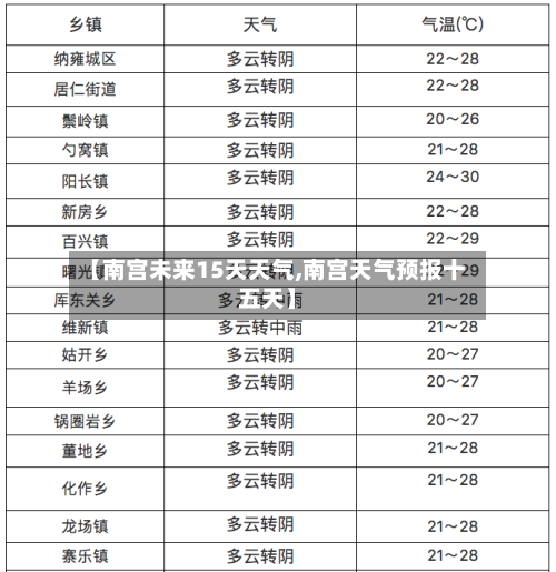 【南宫未来15天天气,南宫天气预报十五天】