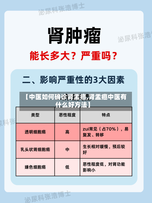 【中医如何确诊肾盂癌,肾盂癌中医有什么好方法】