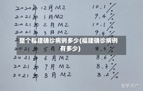 整个福建确诊病例多少(福建确诊病例有多少)