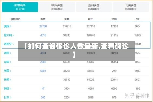 【如何查询确诊人数最新,查看确诊】