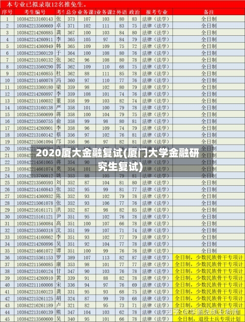 2020厦大金融复试(厦门大学金融研究生复试)