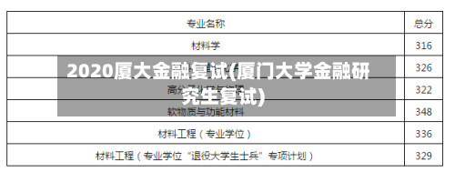 2020厦大金融复试(厦门大学金融研究生复试)