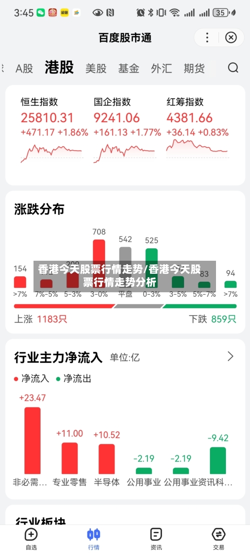 香港今天股票行情走势/香港今天股票行情走势分析