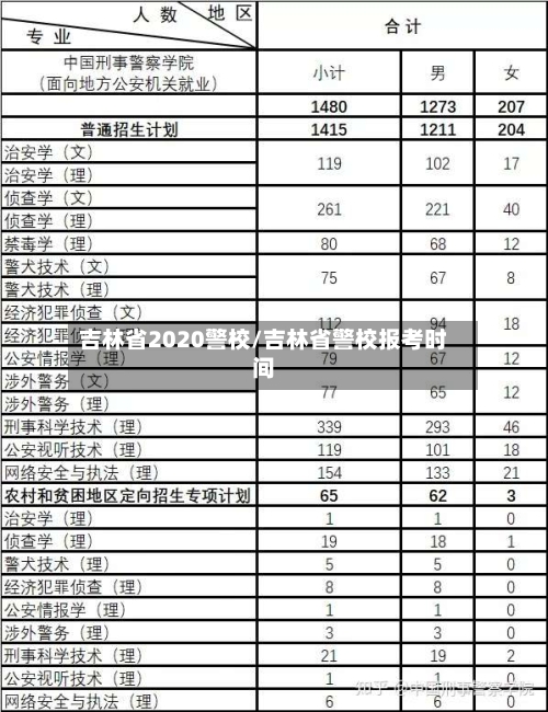 吉林省2020警校/吉林省警校报考时间