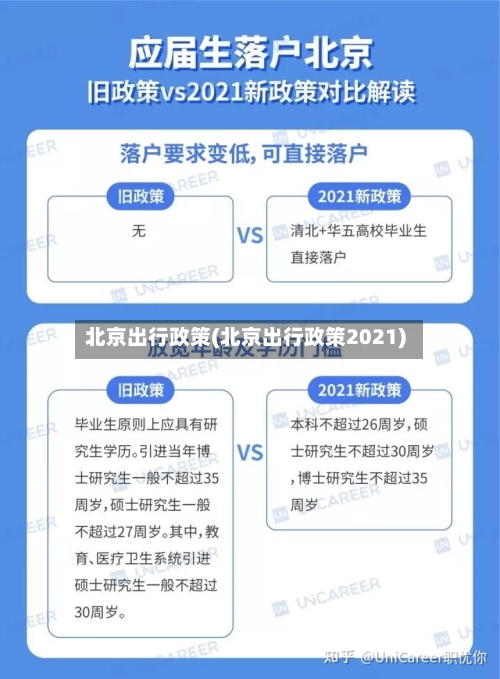 北京出行政策(北京出行政策2021)