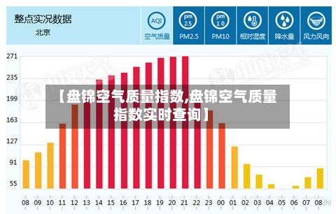 【盘锦空气质量指数,盘锦空气质量指数实时查询】