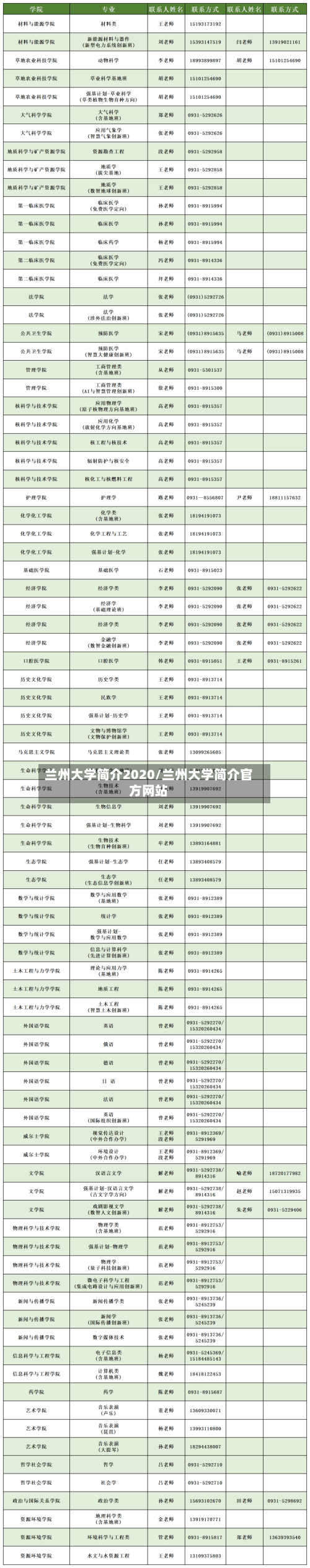 兰州大学简介2020/兰州大学简介官方网站