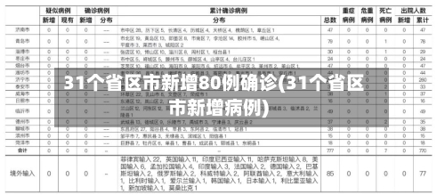 31个省区市新增80例确诊(31个省区市新增病例)