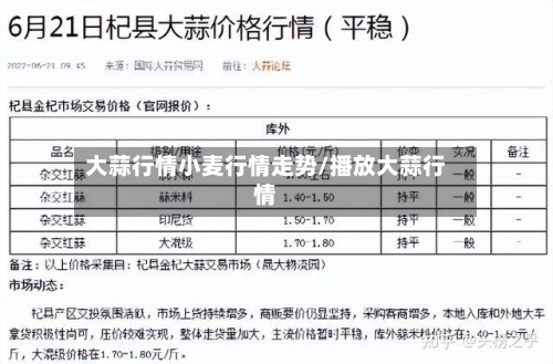 大蒜行情小麦行情走势/播放大蒜行情