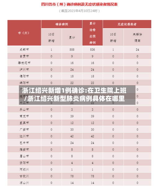 浙江绍兴新增1例确诊:在卫生院上班/浙江绍兴新型肺炎病例具体在哪里