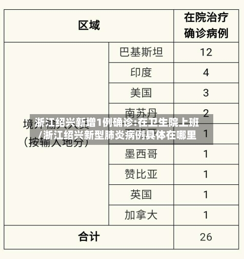 浙江绍兴新增1例确诊:在卫生院上班/浙江绍兴新型肺炎病例具体在哪里
