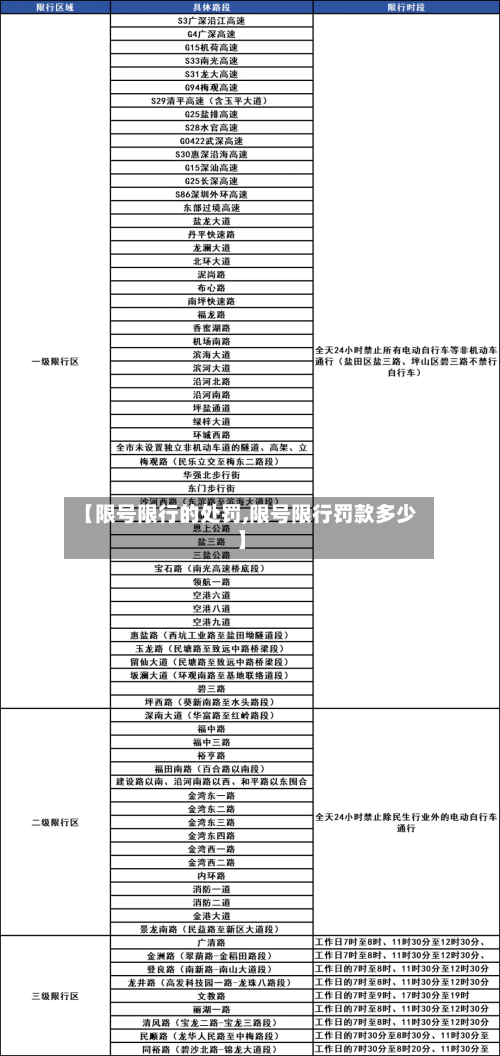 【限号限行的处罚,限号限行罚款多少】